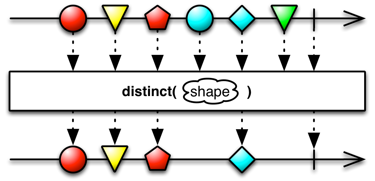 img-distinct(keySelector)