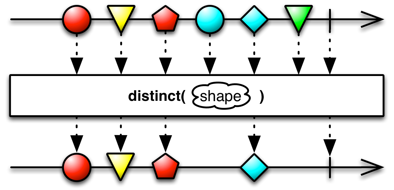 img-distinct(keySelector)