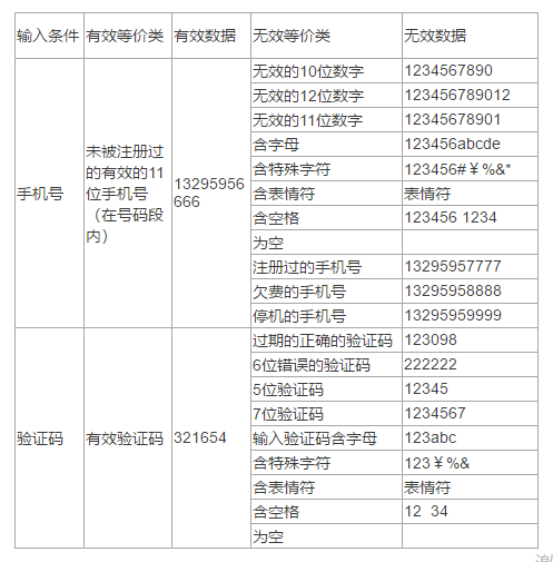 输入手机号获取验证码的注册页面，说出测试过程