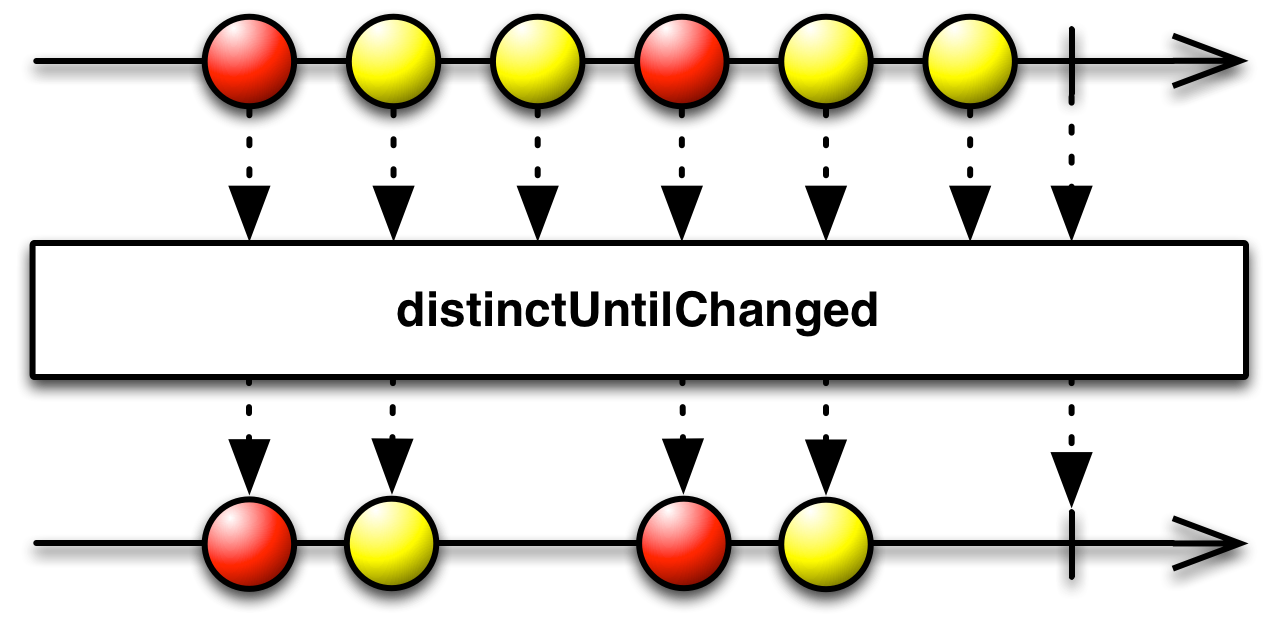 img-distinctUntilChanged