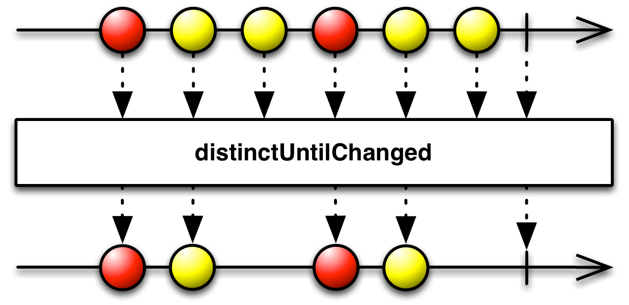 img-distinctUntilChanged