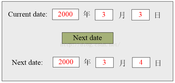 软件测试（二）软件测试之黑白盒