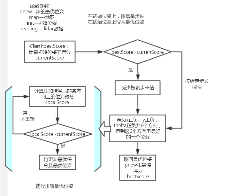 gmaping原理及代码解析(三)_gmapping源码-CSDN博客