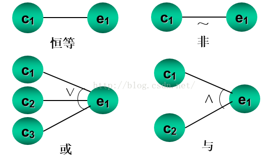 软件测试（二）软件测试之黑白盒