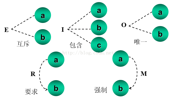 软件测试（二）软件测试之黑白盒