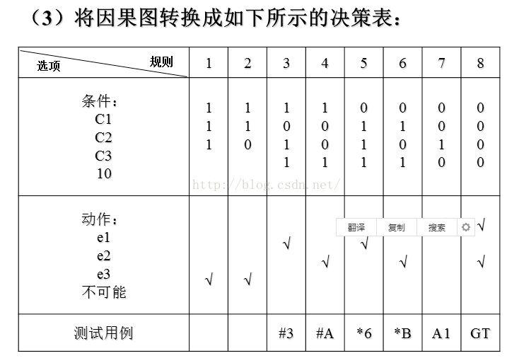 软件测试（二）软件测试之黑白盒