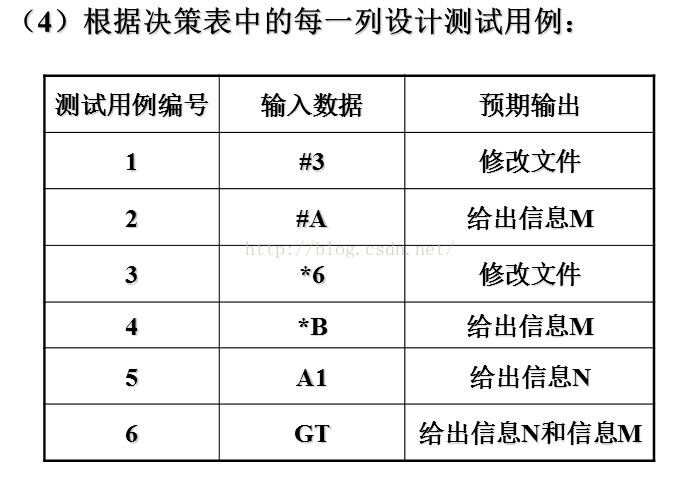 软件测试（二）软件测试之黑白盒