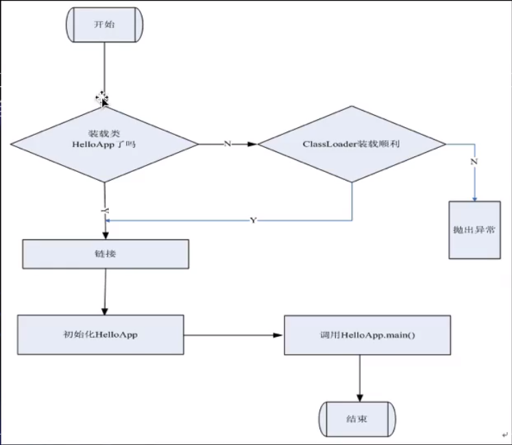 JVM learning note 12 - class loader and class initial depth analysis ...