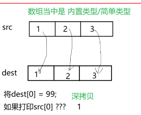 深拷贝