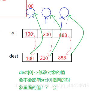 浅拷贝