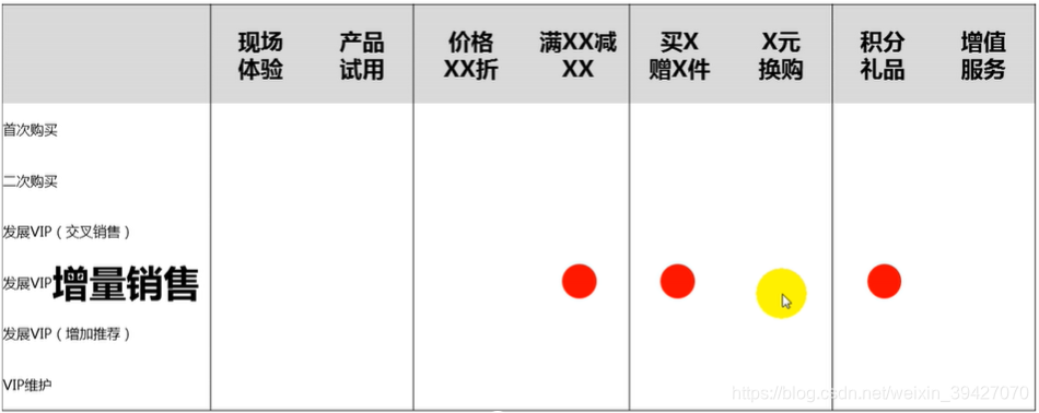 逻辑论证搭桥公式 Csdn 逻辑论证搭桥公式 Csdn