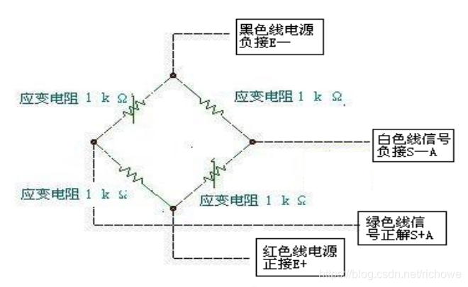 悬臂梁称重传感器