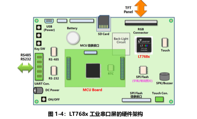 TFT工业串口屏方案_乐升串口屏系统方案-CSDN博客