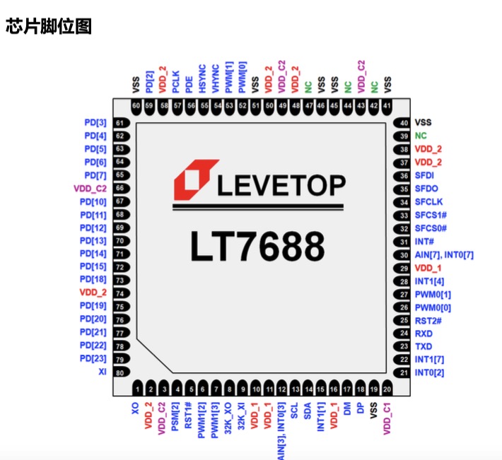 LT7688 Uart TFT 串口屏控制芯片_串口屏芯片lt6789-CSDN博客