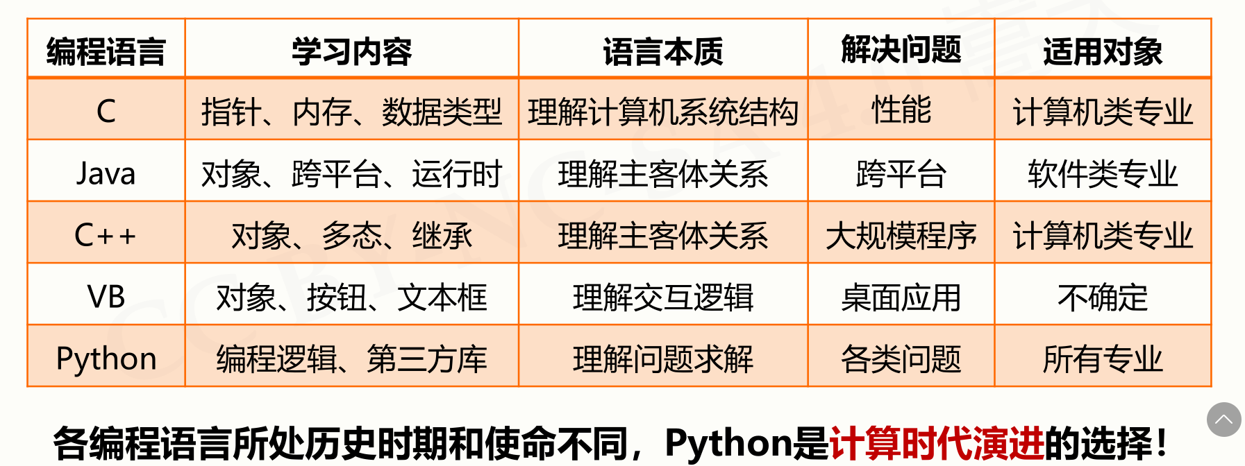 [Quiz 2 Programming Questions]: Python basic graphics drawing (Week 2 ...