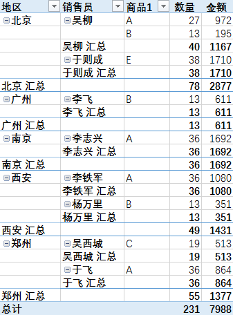 Excel 数据透视表 新增一列 字段 张欣的博客 Csdn博客 数据透视表增加列字段