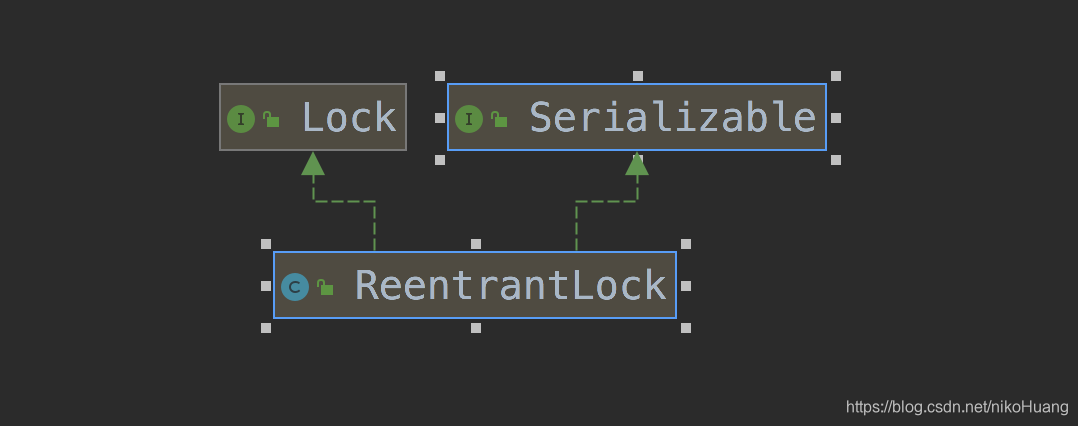 深入分析java lock锁的实现原理(看这篇就够了)_java lock加锁原理-CSDN博客