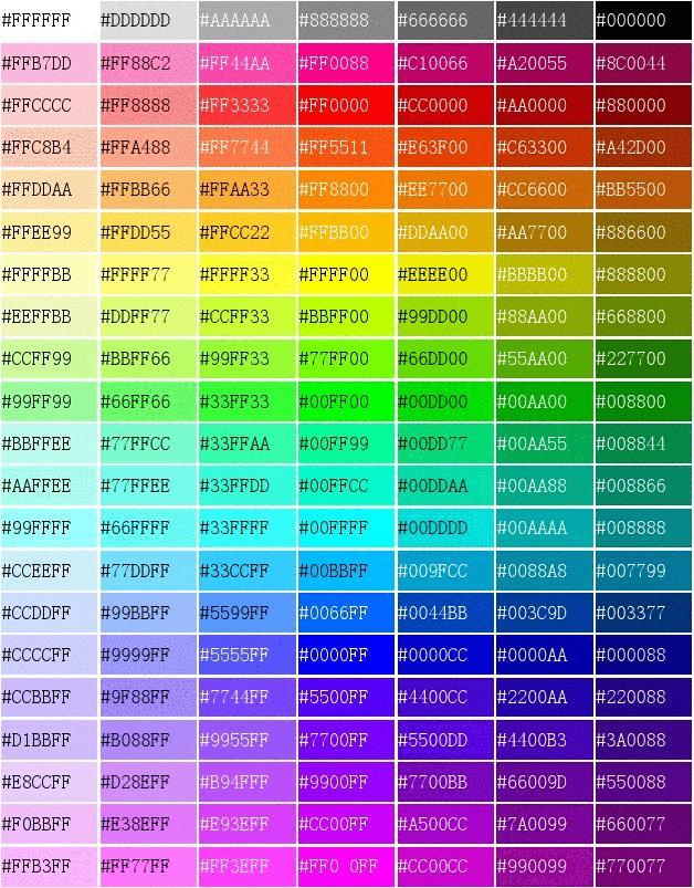 可视化色码表绘图视觉不可或缺的元素