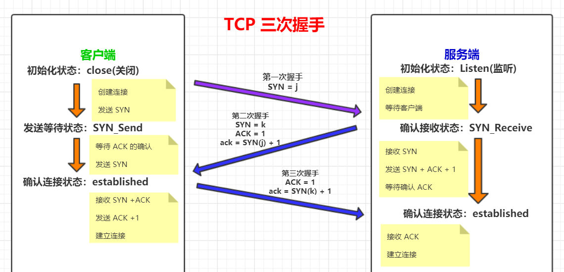 在這裡插入圖片描述