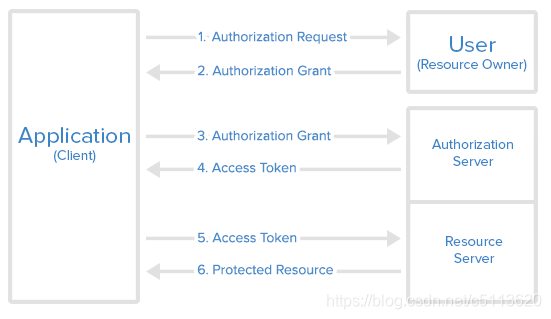 spring-oauth2
