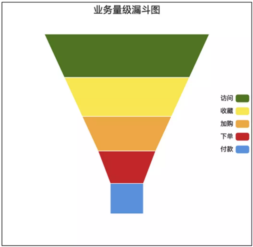 独家揭秘 | 阿里怎么做双11全链路压测？