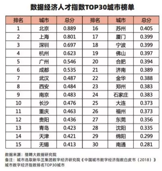 杭州数字经济人才总量_杭州经济适用房房产证