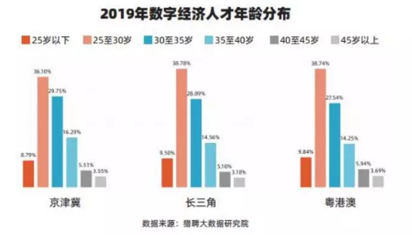 杭州数字经济人才总量_杭州经济适用房房产证