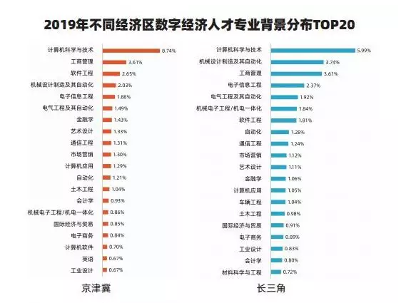 长江gdp占比_城市群GDP排行大比拼 长三角 珠三角 京津冀(2)