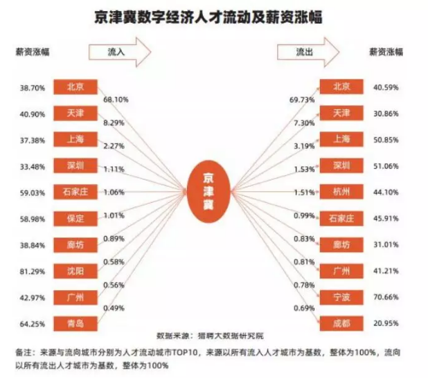 杭州数字经济人才总量_杭州经济适用房房产证