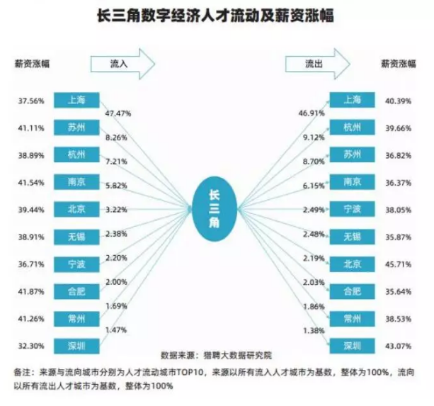 杭州数字经济人才总量_杭州经济适用房房产证