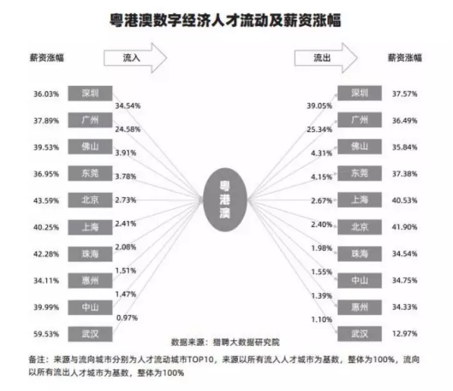 杭州数字经济人才总量_杭州经济适用房房产证(2)