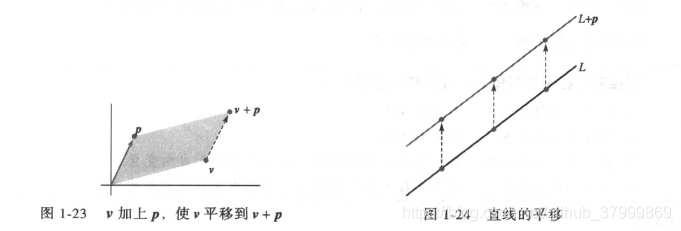 平移