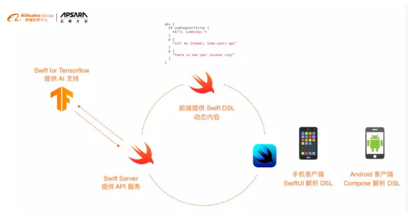 Swift 5 时代的机遇与挑战到底在哪里？