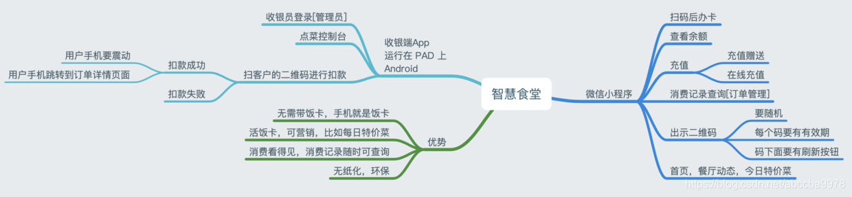 小程序