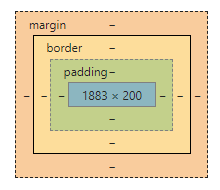 内容(content)、内填充(padding)、边框(border)、外边距(margin)