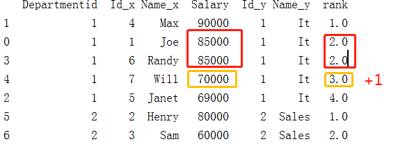 python中分组排序--groupby(),rank()_python groupby rank-CSDN博客