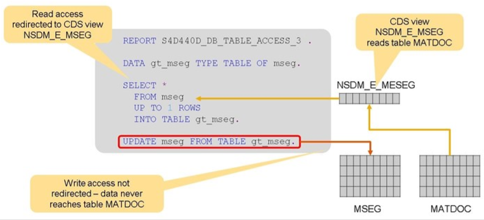 S4D440-Custom Code Adaption For SAP S/4HANA-笔记_s4hana排序吗-CSDN博客