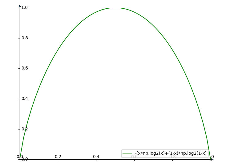pytorch 训练分类器笔记