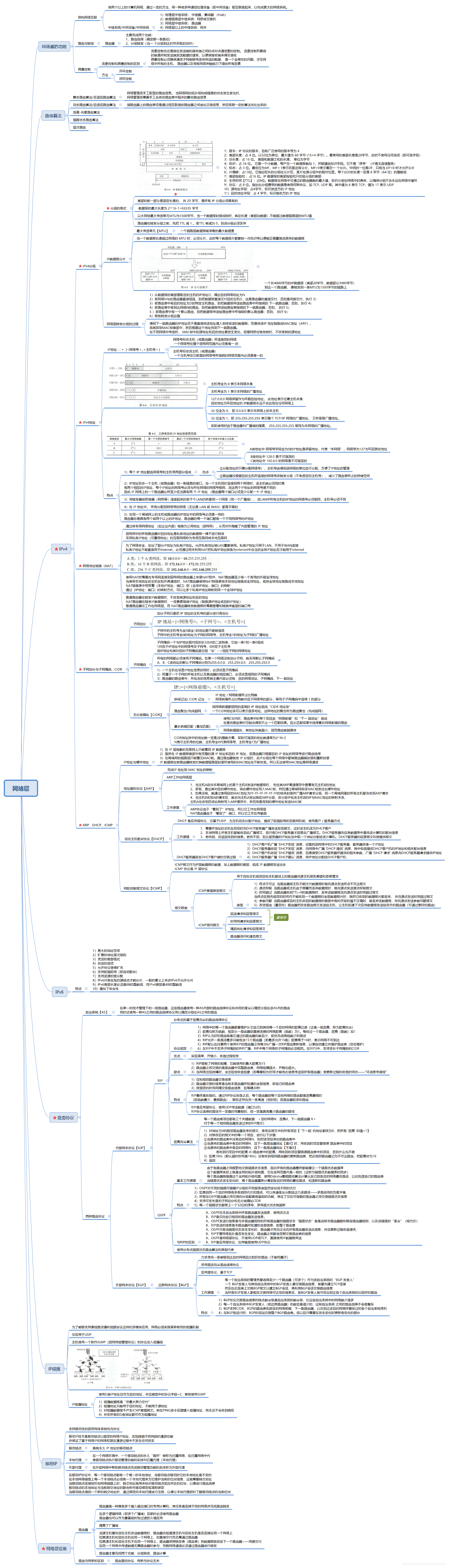 计算机网络——网络层——思维导图