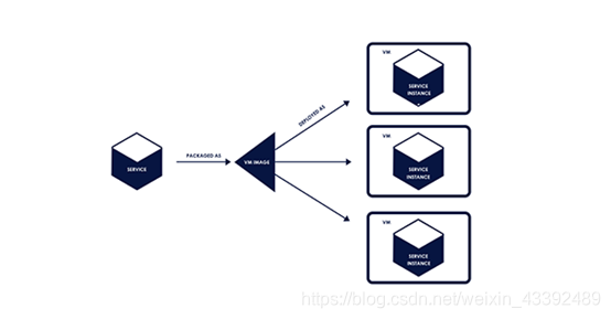 部署与布署会哪个正确 watermark,type_ZmFuZ3poZW5naGVpdGk,shadow_10,text_aHR0cHM6Ly9ibG9nLmNzZG4ubmV0L3dlaXhpbl80MzM5MjQ4OQ==,size_16,color_FFFFFF,t_70