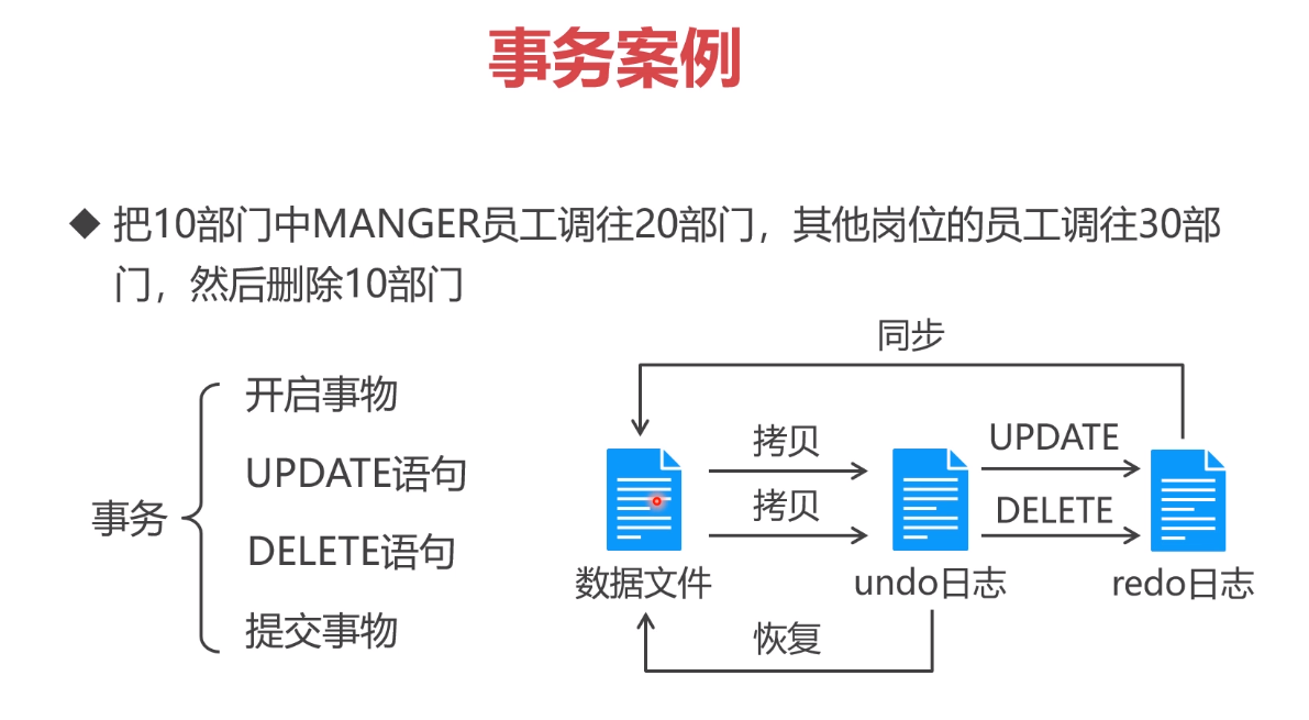 mysql數據庫的事務機制難點