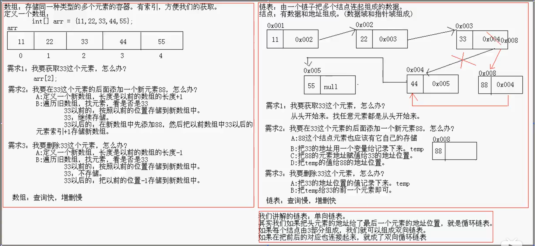 java数组中length_java数组length属性_数组length