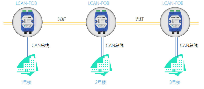 为什么CAN总线要隔离以及CAN总线抗干扰的解决方案