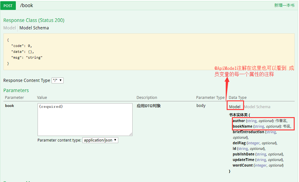restful API Swagger @ApiModel_restful风格 参数约束后 swagger不显示-CSDN博客