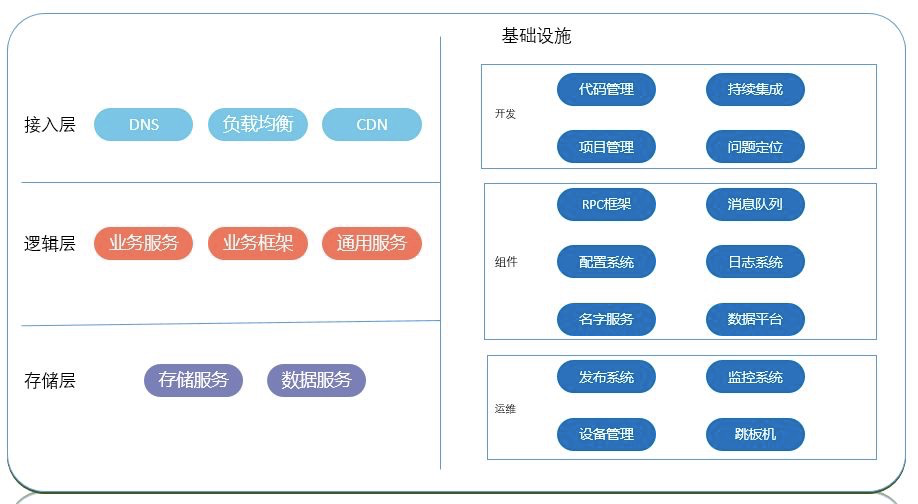 技术栈