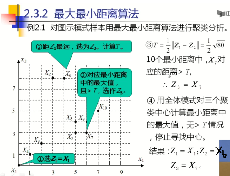 距离判别法的基本原理是什么_幸福是什么图片