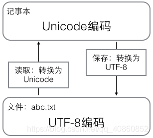 rw-file-utf-8