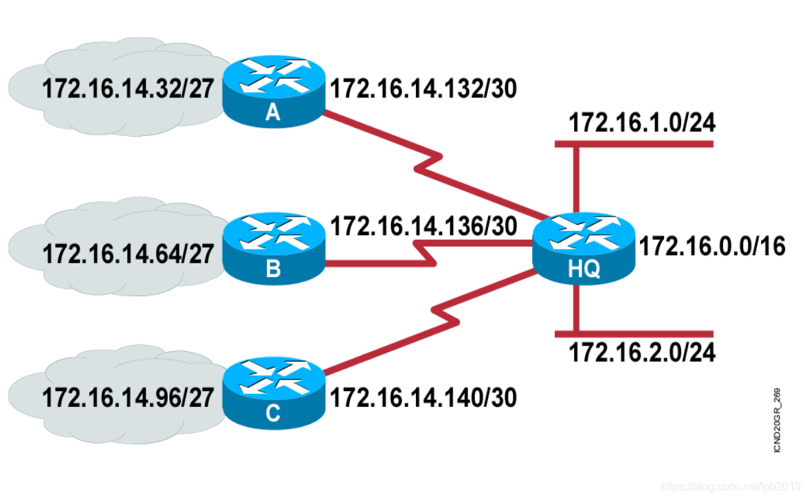 求网络地址与子网地址 watermark,type_ZmFuZ3poZW5naGVpdGk,shadow_10,text_aHR0cHM6Ly9ibG9nLmNzZG4ubmV0L2xwYjIwMTk=,size_16,color_FFFFFF,t_70