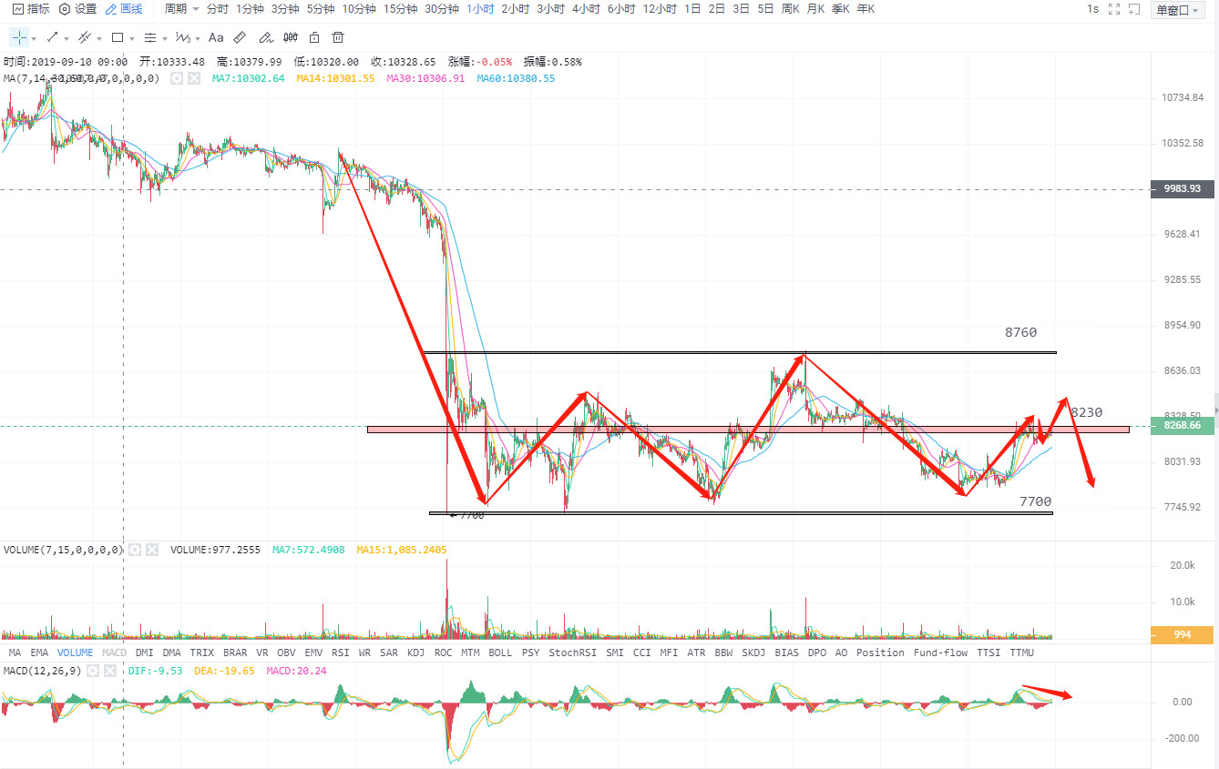 watermark,type_ZmFuZ3poZW5naGVpdGk,shadow_10,text_aHR0cHM6Ly9ibG9nLmNzZG4ubmV0L3dlaXhpbl80NDQzMTg0NQ==,size_16,color_FFFFFF,t_70