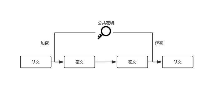 对称密钥加密工作机制